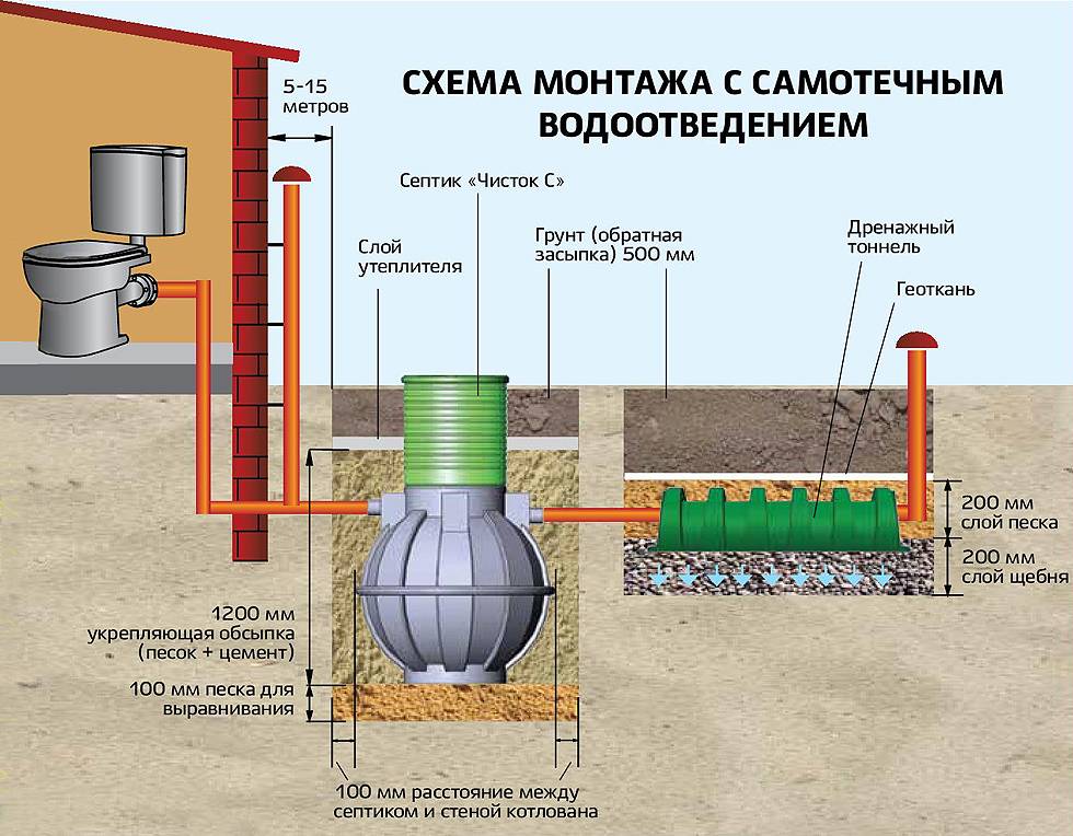 Как сделать септик своими руками