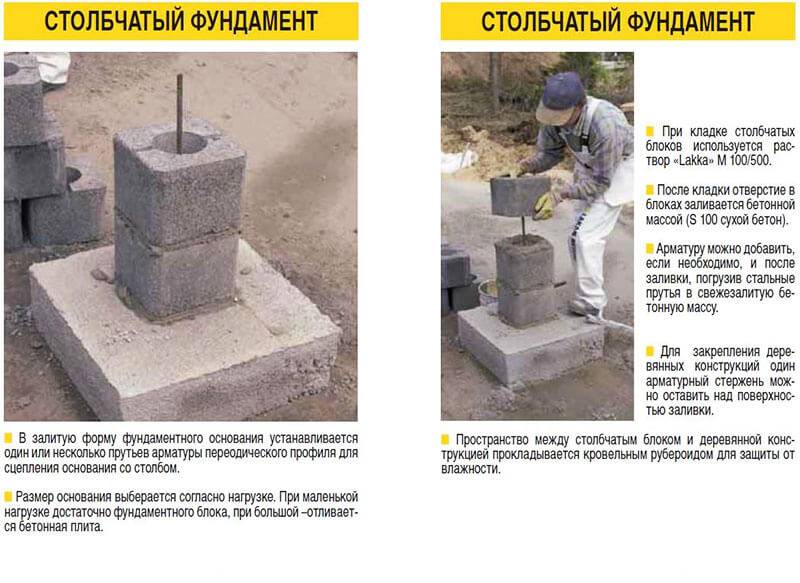 Строительство столбчатого фундамента своими руками: материалы, технология + пошаговая инструкция