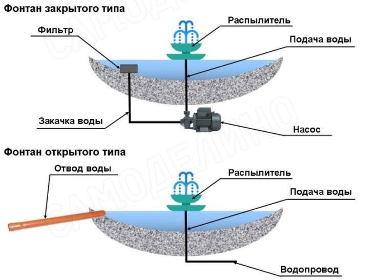 Схема фонтана своими руками