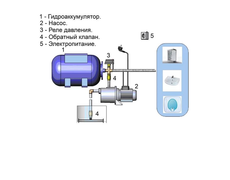 Схема подключения гидроаккумулятора к системе водоснабжения в частном доме