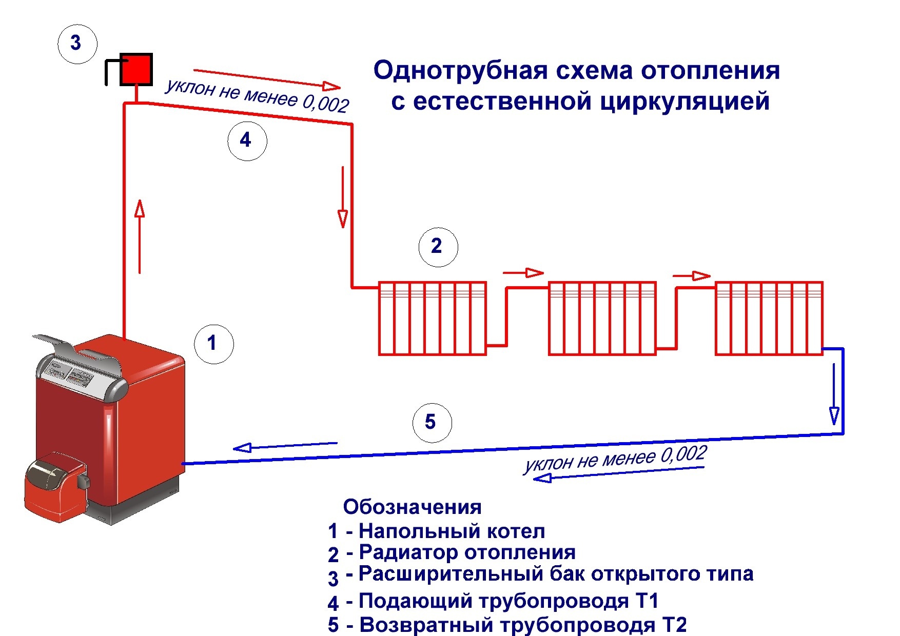 Система отопления в частном доме — выбор оборудования и подключение