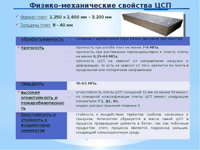 Цементно-стружечные плиты (ЦСП): свойства, размеры, применение