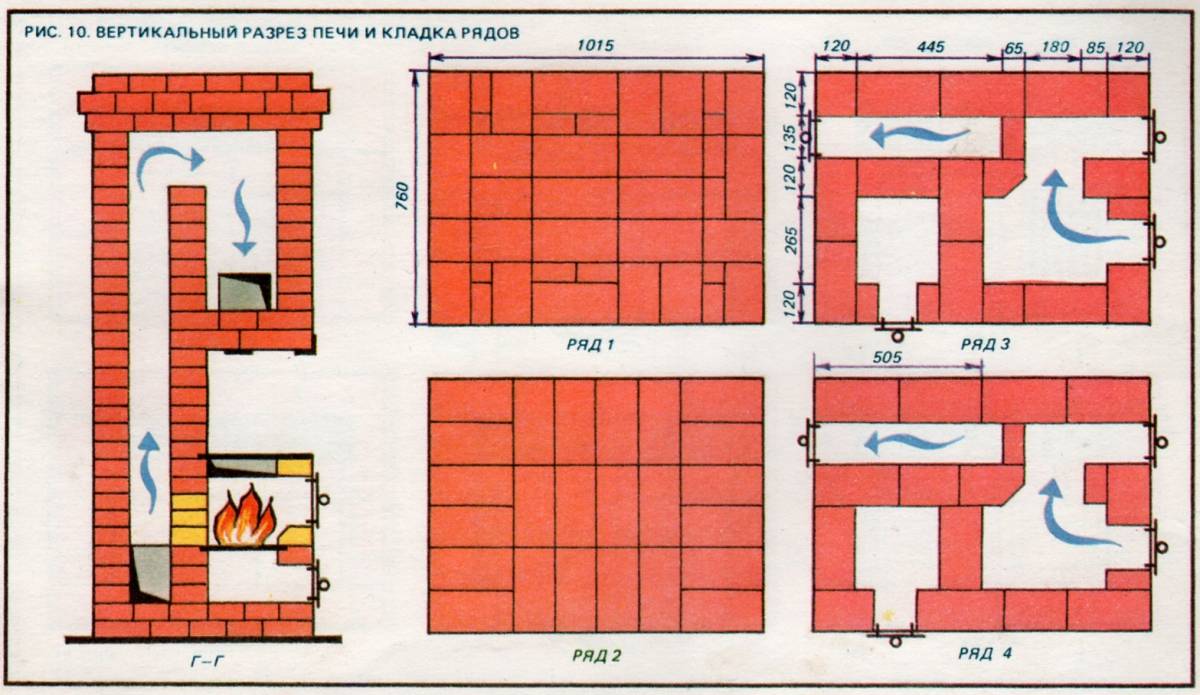 Голландская печь из кирпича схема