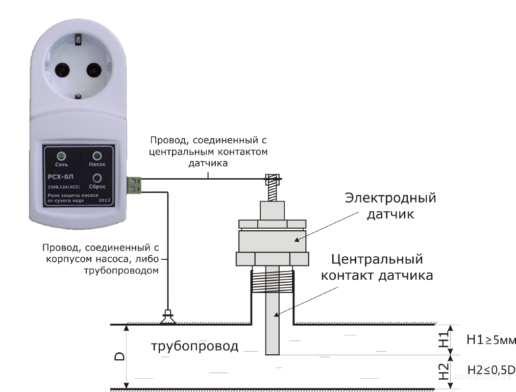 Как защитить насос от сухого хода. встроенные средства защиты погружного насоса ↑