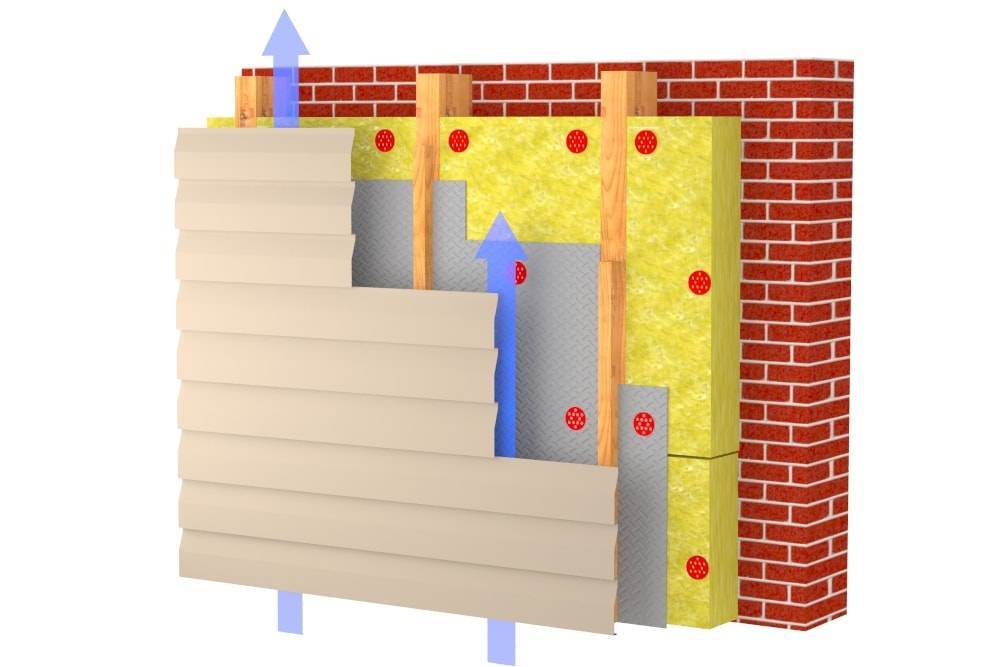 Обзор материалов для наружного утепления стен