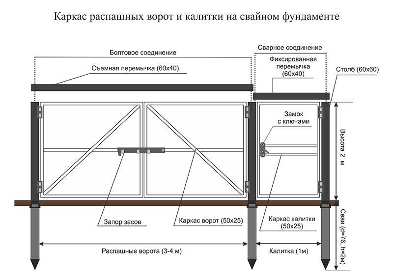 Как сделать калитку из дерева своими руками