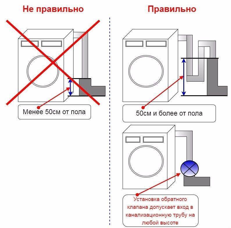 Как подключить стиральную машину? знаем и рассказываем!