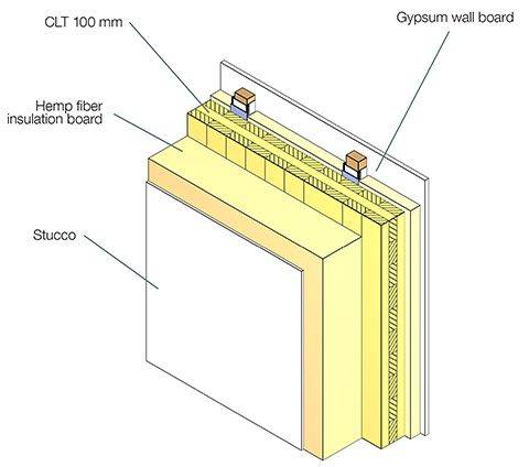 Строительство домов из clt панелей - sokoldom