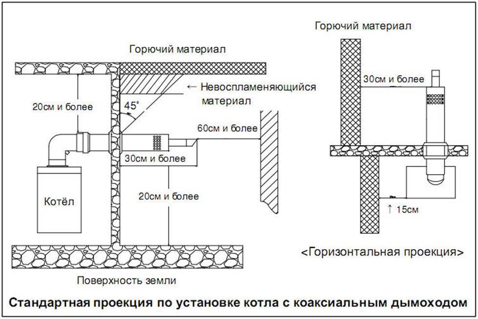 Схема настенного газового котла