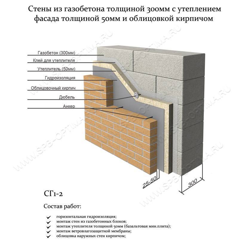 Какой лучше газобетон для стен. несущие стены из газобетона – подбор блоков и правильное строительство