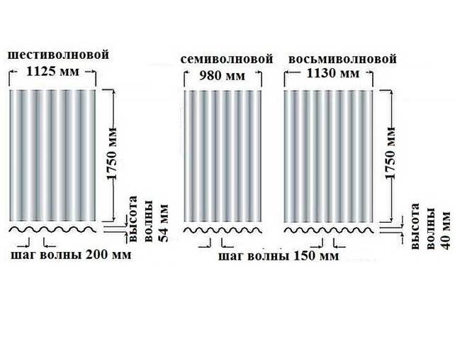 Высота волны шифера. Размер шифера 8-ми волнового листа. Шифер 8 волн размер листа. Полезная площадь 8 волнового шиферного листа. Размер шифера 8 волнового.