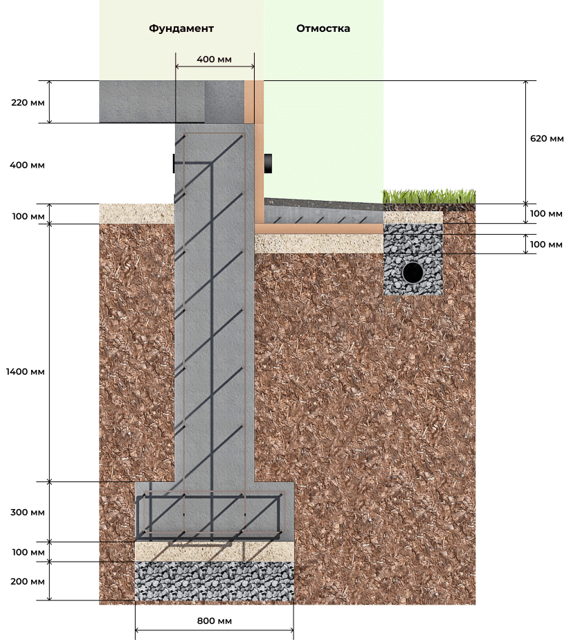 Плитный фундамент под кирпичный дом: расчёты, устройство и ремонт