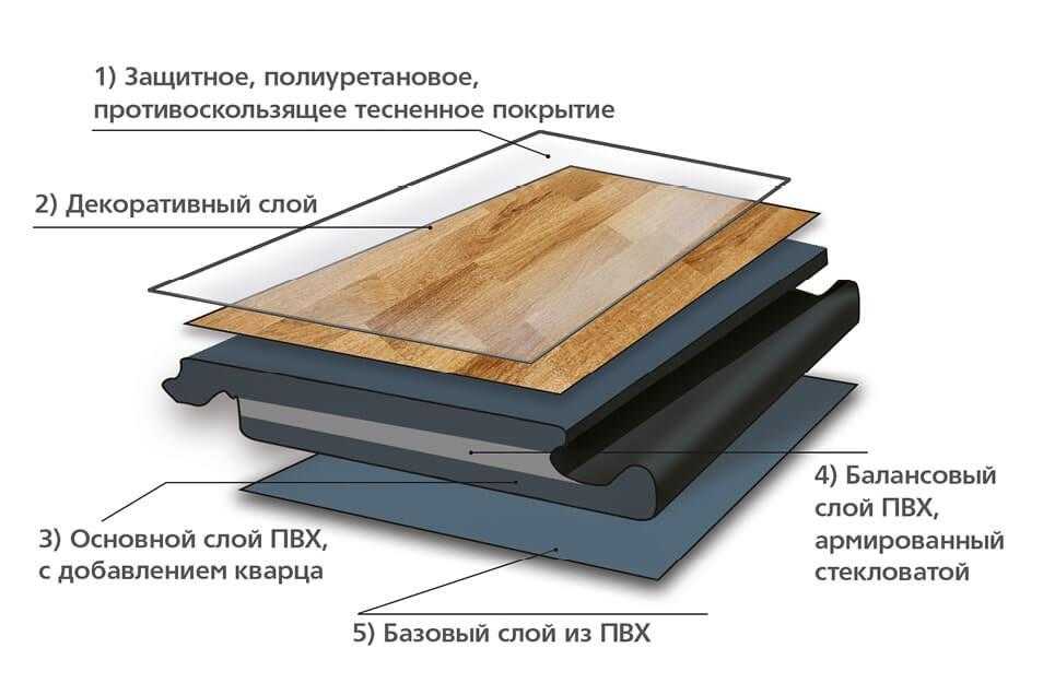 Виниловое покрытие для пола - разновидности, выбор, монтаж своими руками