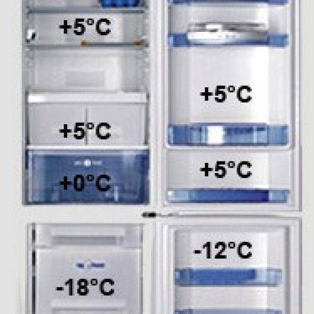 Какая температура должна быть в холодильной и морозильной камере