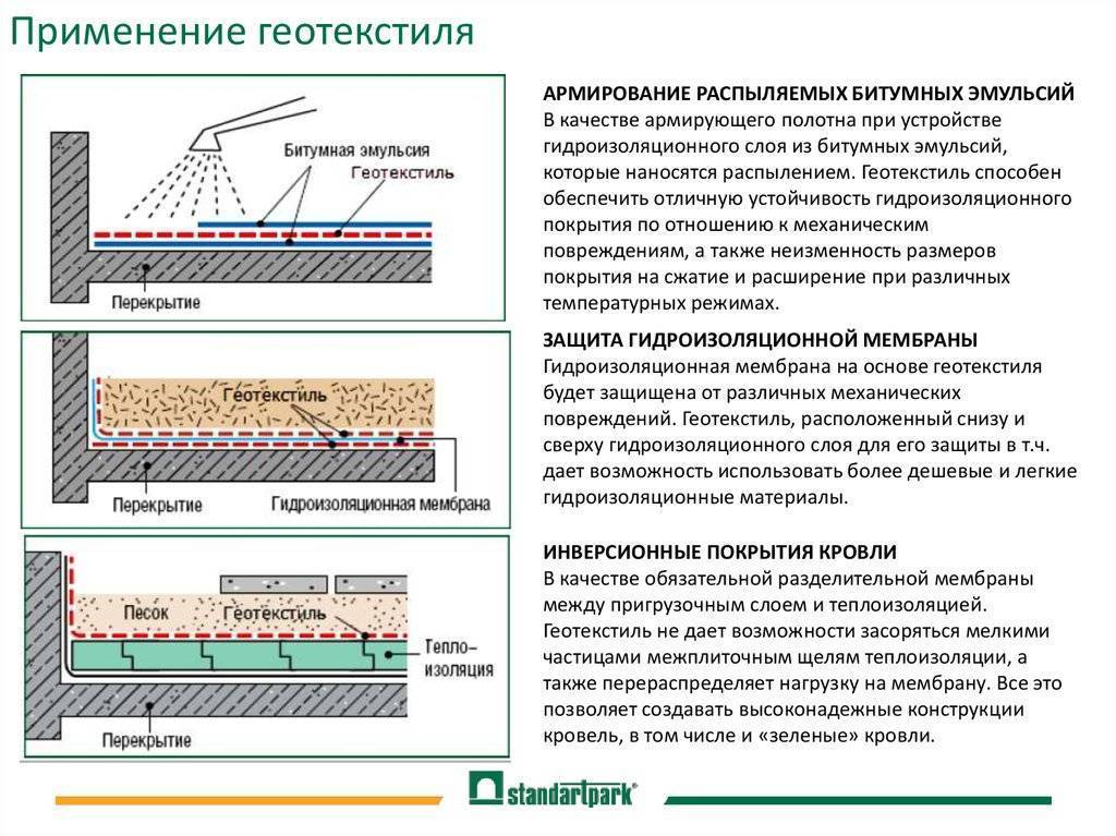 Геотекстиль : что это такое и как используется, как укладывать геотекстить? — советы от профессионального строителя