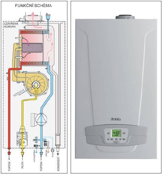 Газовый котел baxi 24 квт: двухконтурный настенный прибор для вашего дома, инструкция по установке, цены и отзывы