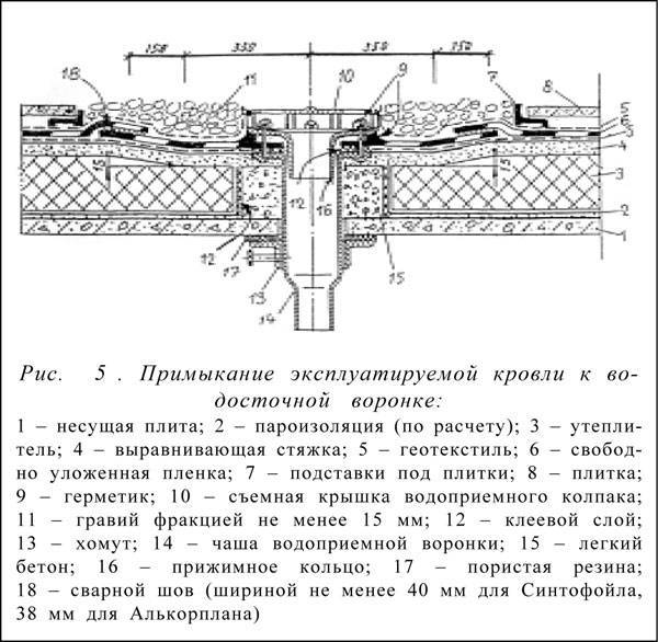 Ливневая канализация в многоэтажном доме: устройство, кто обслуживает и нормы снип