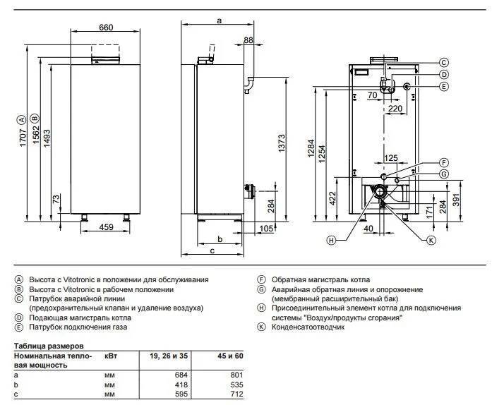 Инструкция по эксплуатации напольных газовых котлов viessmann + технические характеристики и отзывы владельцев