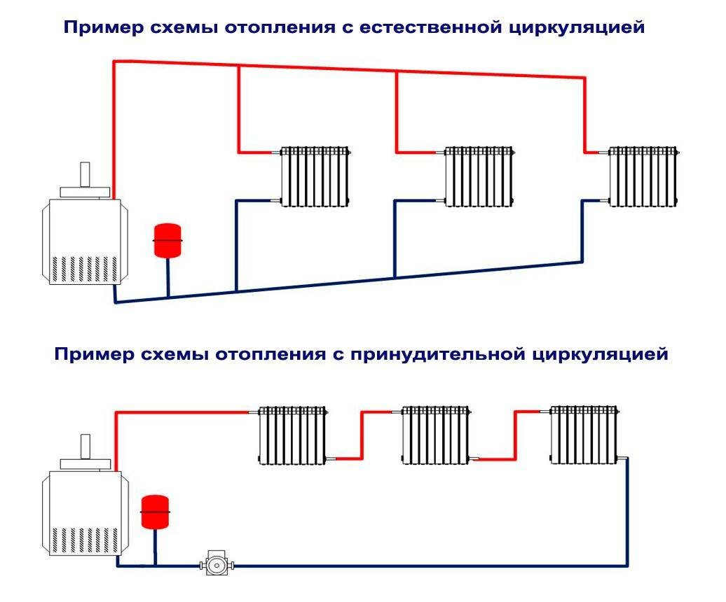 Чем открытая система отопления отличается от закрытой?