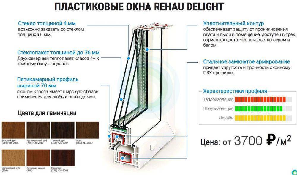 Окна «рехау»: отзывы клиентов, технические характеристики. какие окна лучше «века», «ньютон» или «рехау»? отзывы :: syl.ru
