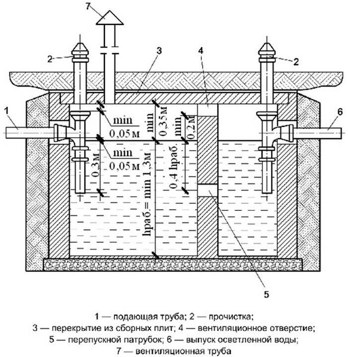 Перелив в септике из бетонных колец схема как правильно