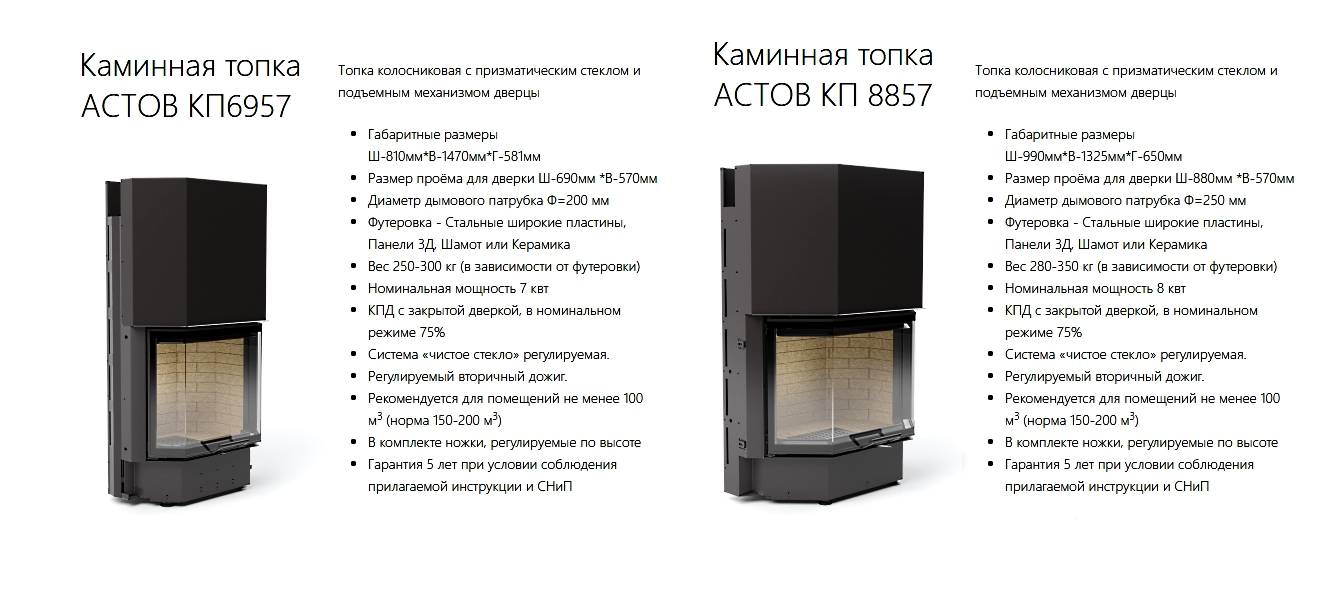 Каминные топки: как выбрать дровяную топку для камина и какие лучше