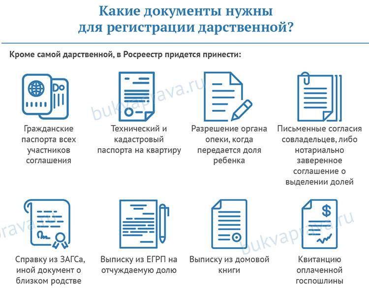 Как самостоятельно проверить квартиру перед покупкой на юридическую чистоту в 2023 году: какие нужно посмотреть документы и сколько же стоит сопровождение сделки купли-продажи квартиры
