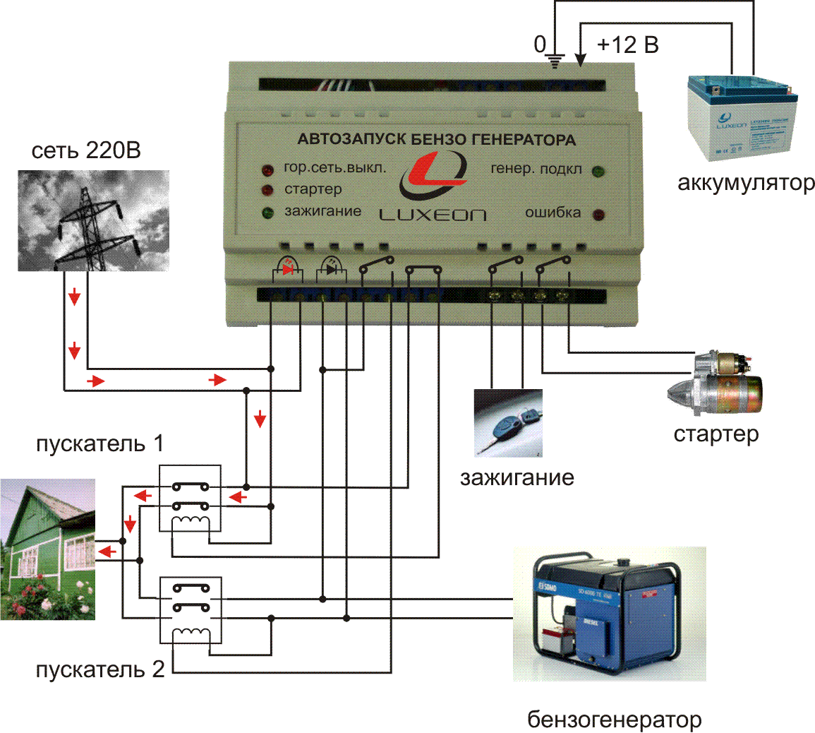 Сазг-10 блок автозапуска генератора ip44