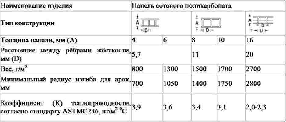 Прочная альтернатива стеклу: монолитный поликарбонат и его применение
