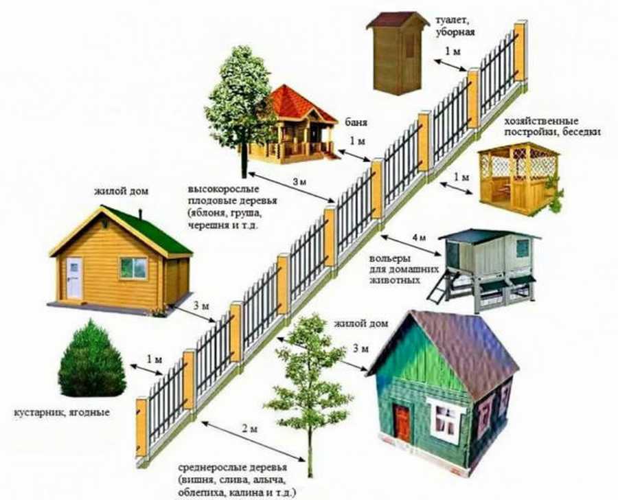 На каком расстоянии от забора можно строить дом: нормы снип по закону 2021-2022