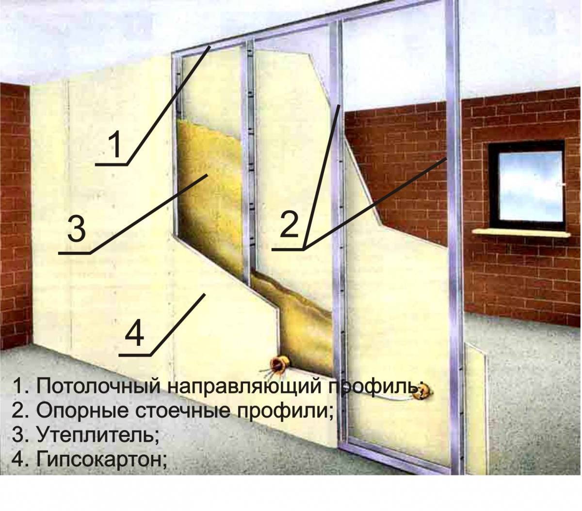 Стены из гипсокартона своими руками: обшивка, строительство перегородки пошагово, фото, видео