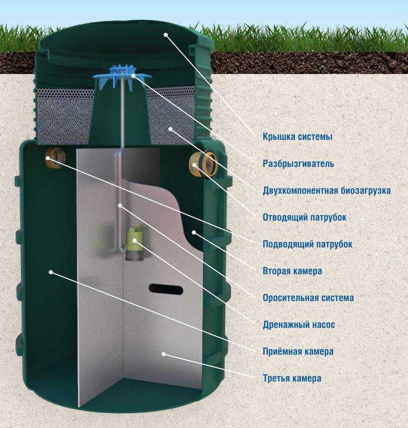 Инструкция по эксплуатации септика топас