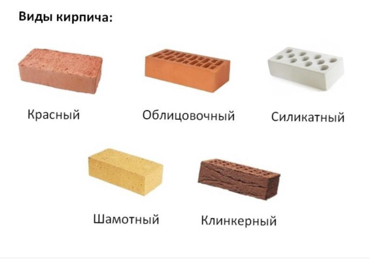 Клинкерный кирпич - что это такое? правила кладки клинкерного кирпича