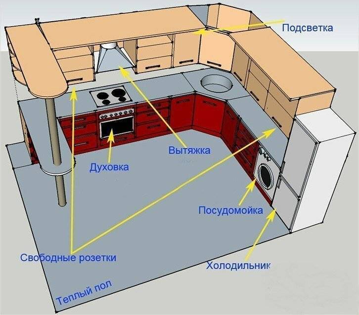Ремонт кухни своими руками: идеи, материалы, как сделать, советы