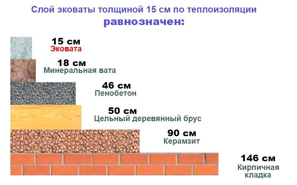 Характеристики