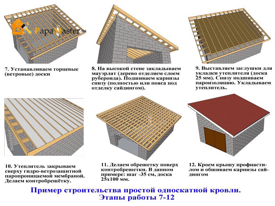 Ферма для односкатной крыши: деревянная и из металлических профильных труб, расчет для кровли с длиной пролета 6 м, а также особенности монтажа