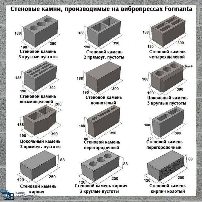 Фундаментные блоки фбс: размеры, какие бывают блоки для строительства дома