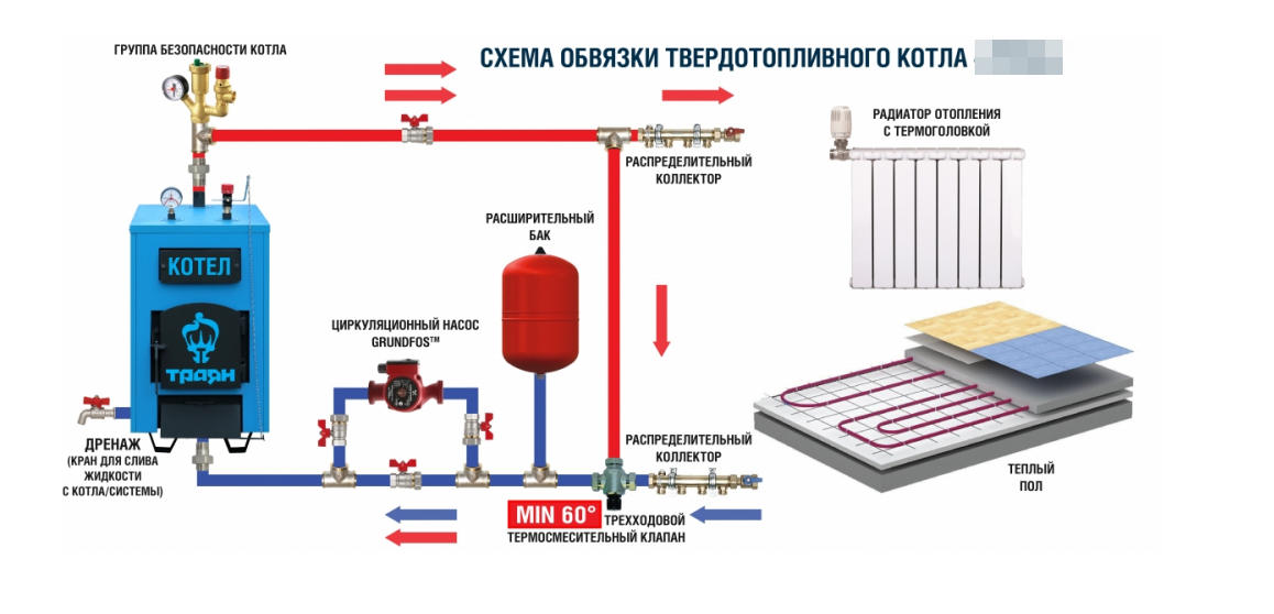 Схема отопления твердотопливным котлом