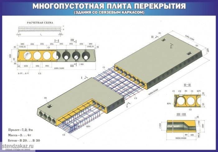 Какие бывают плиты перекрытия: размеры, длина, ширина, стандартные