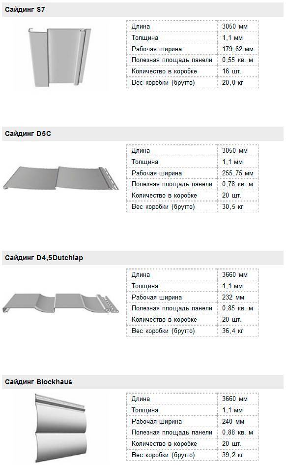 Размеры винилового сайдинга (длина, ширина, толщина) и его технические характеристики