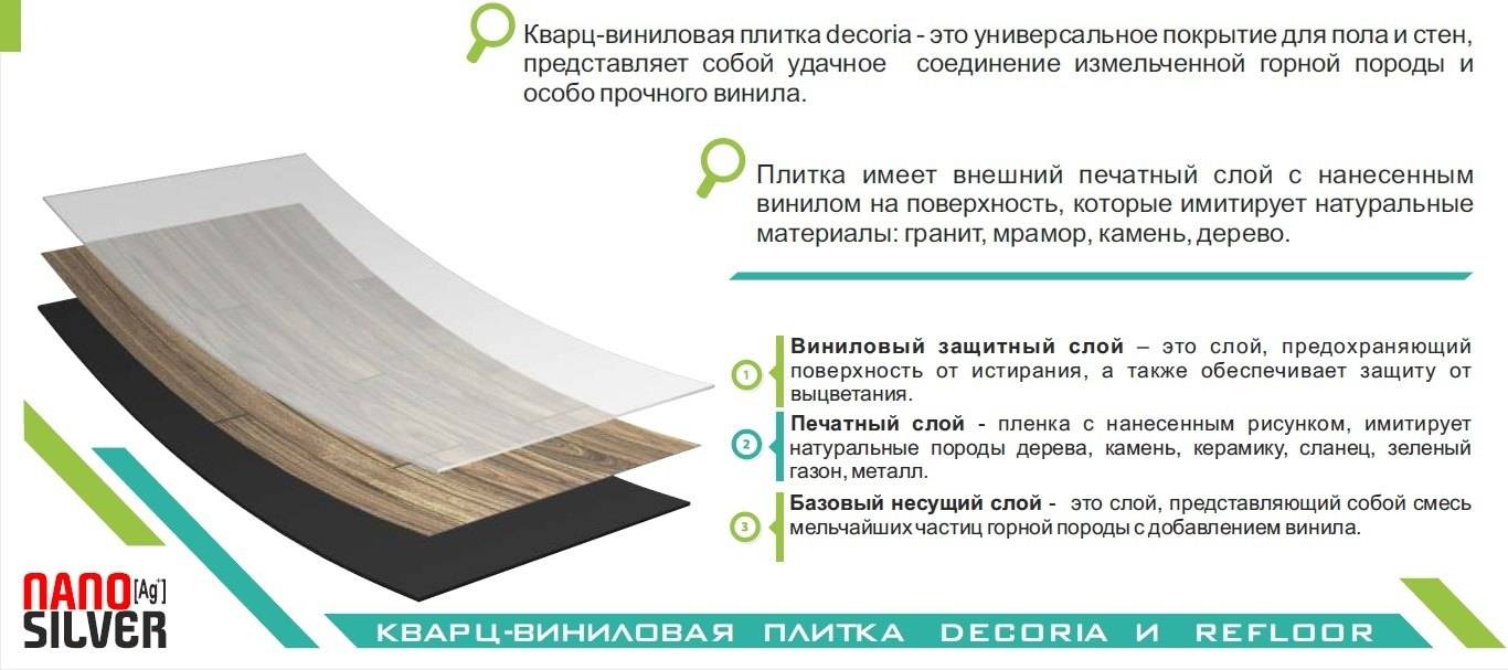Кварцвиниловая плитка (виниловый ламинат) для пола: плюсы и минусы материала