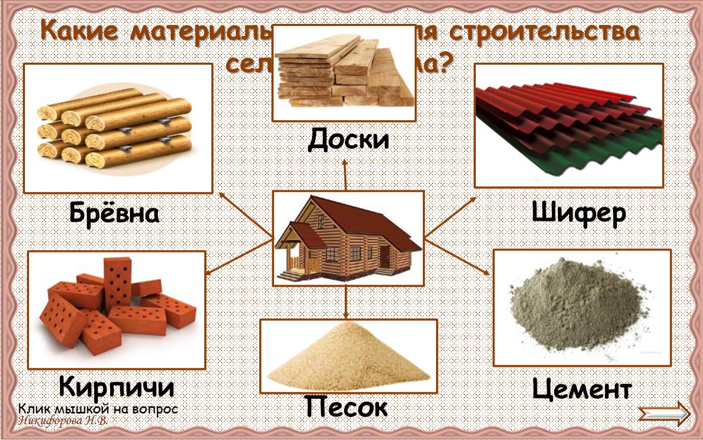 Какой материал для строительства дома. Из какого материала лучше строить дом.