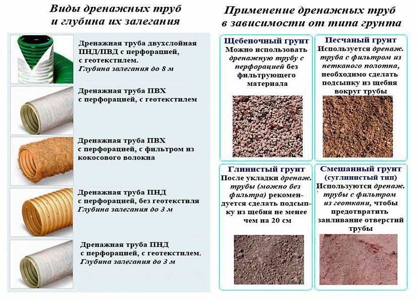 Дренаж на дачном участке: самый простой способ устройство дренажа вокруг дома своими руками