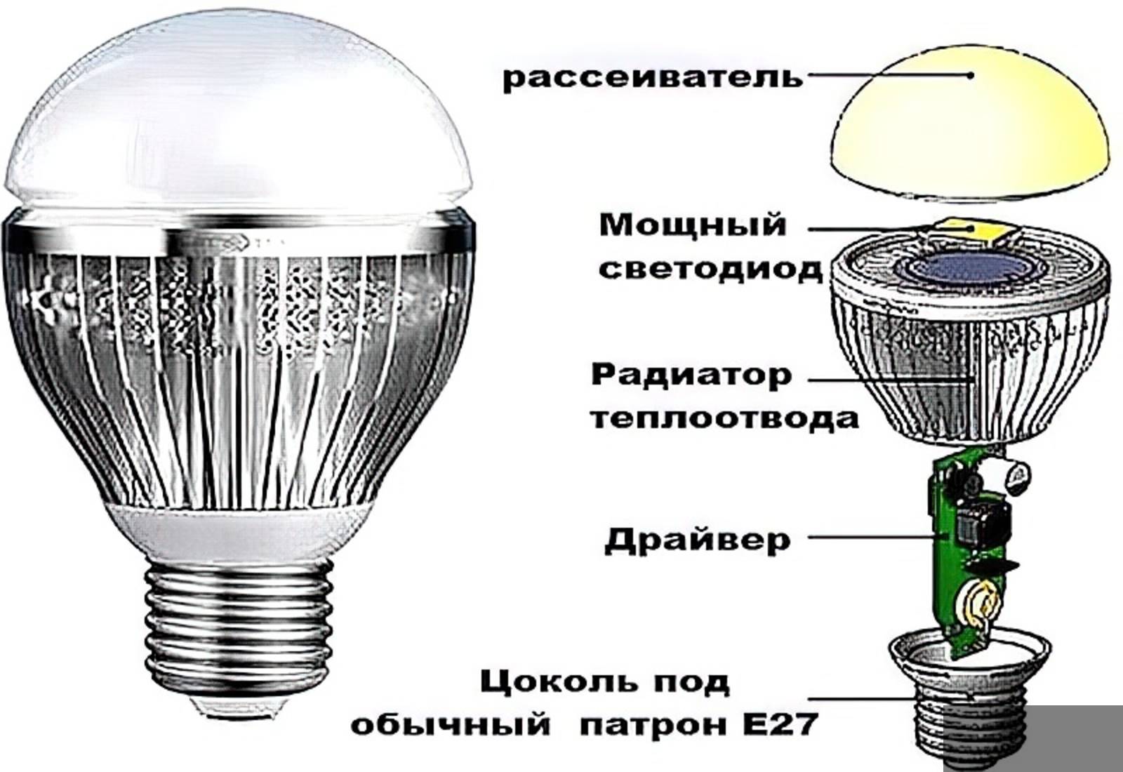 Работа сборка светодиодов. Строение светодиодной лампы схема. Светодиодная лампа е27 разборка. Светодиодная лампа схема устройства лампы. Светодиодные лампы 220 цокольные схема.