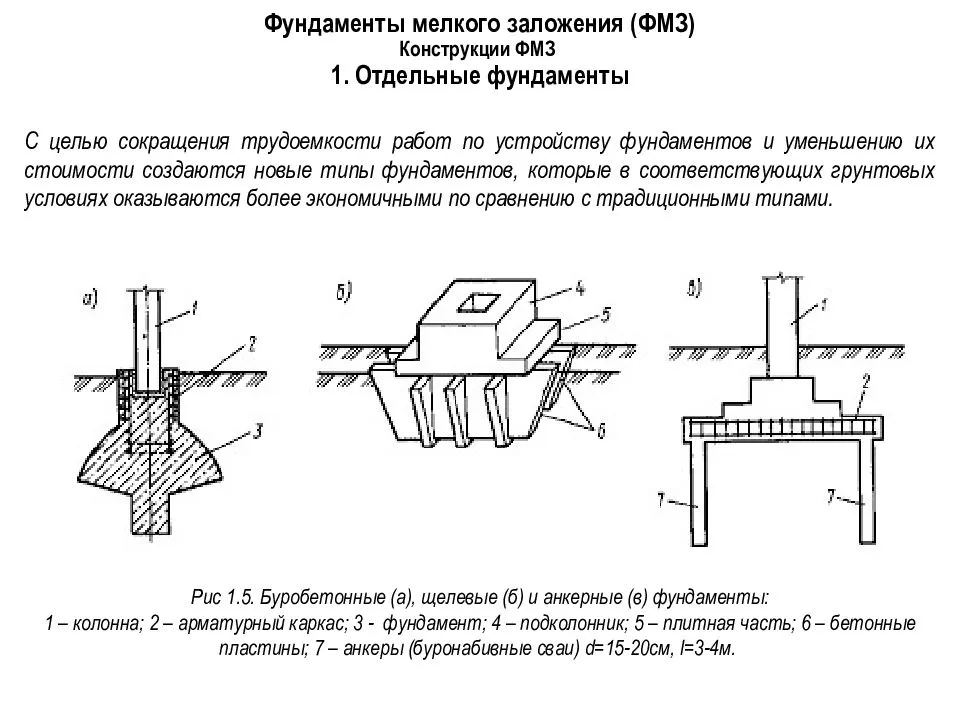Фундаментная плита мелкого заложения