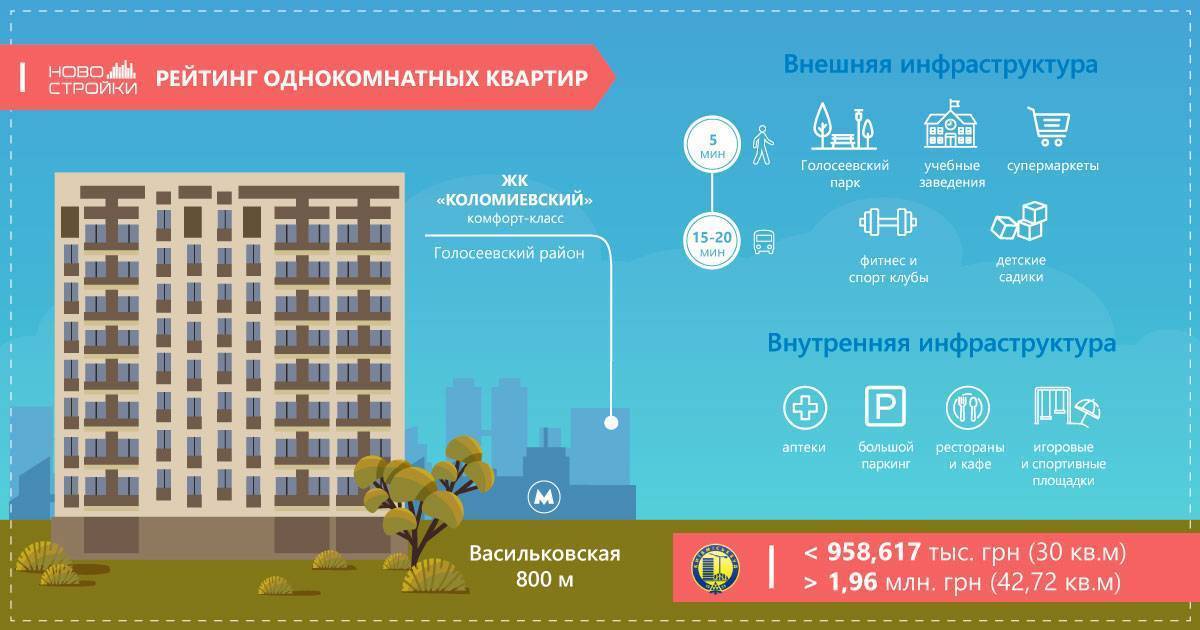 Что лучше частный дом или квартира