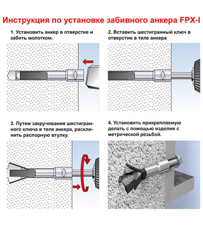 Как работает анкерный болт