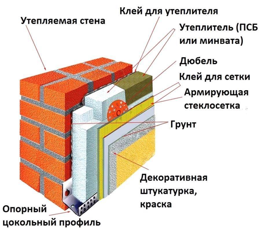Технология монтажа мокрого фасада