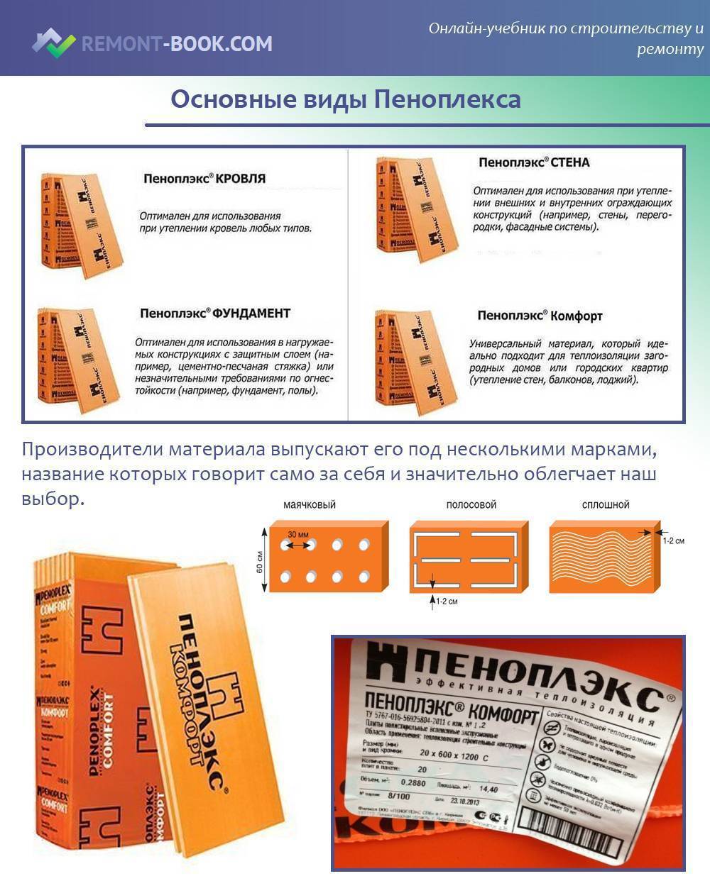 Утеплитель пеноплекс - характеристики, область применения и монтаж