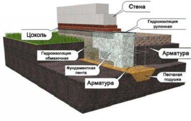 Монолитный фундамент: особенности возведения, плюсы и минусы